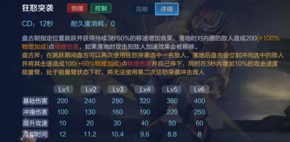 《星之破晓》独家揭秘:盘古创世之力全技能详览,掌握天地元素的终极奥义! 《星之破晓》独家揭秘:盘古创世之力全技能详览,掌握天地元素的终极奥义!
