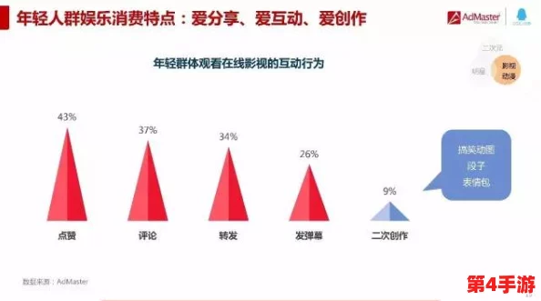 人人操人人乐：探讨社交互动对个体幸福感的影响