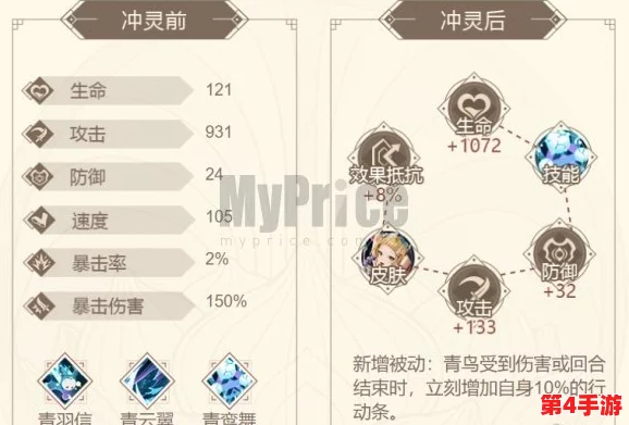 《山海镜花》性价比探讨：主角深度培养策略，是否值得投入资源精进？