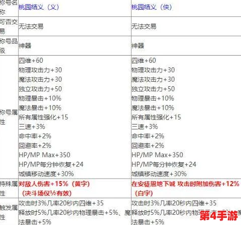 探索神之真谛称号属性的获取途径与条件详解 探索神之真谛称号属性的获取途径与条件详解