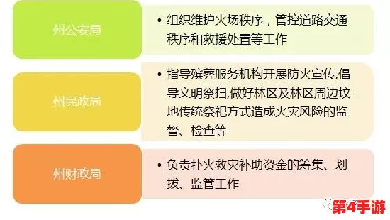 阿 5话我需要灭火:如何在紧急情况下高效应对火灾危机与保护生命安全 阿 5话我需要灭火:如何在紧急情况下高效应对火灾危机与保护生命安全