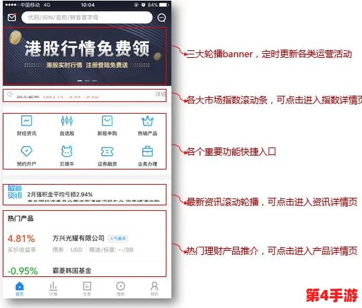 免费行情网站app入口：深入理解如何高效利用这些平台获取实时市场信息与数据分析