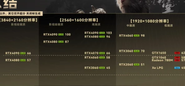 《黑神话:悟空》PC端畅玩指南,揭秘最低与推荐电脑配置要求全解析 《黑神话:悟空》PC端畅玩指南,揭秘最低与推荐电脑配置要求全解析