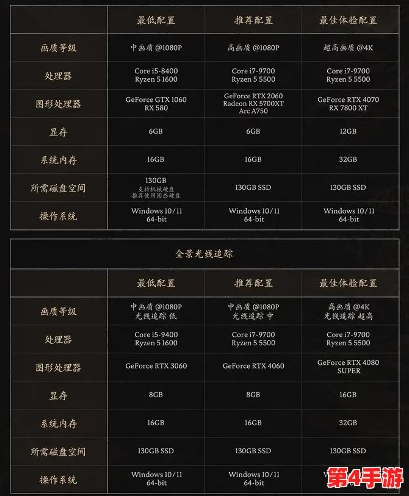 《黑神话:悟空》PC端畅玩指南,揭秘最低与推荐电脑配置要求全解析 《黑神话:悟空》PC端畅玩指南,揭秘最低与推荐电脑配置要求全解析