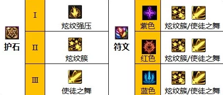 DNF 2022年战法110级装备搭配指南：精选流派深度解析，助力战斗法师战力飙升推荐