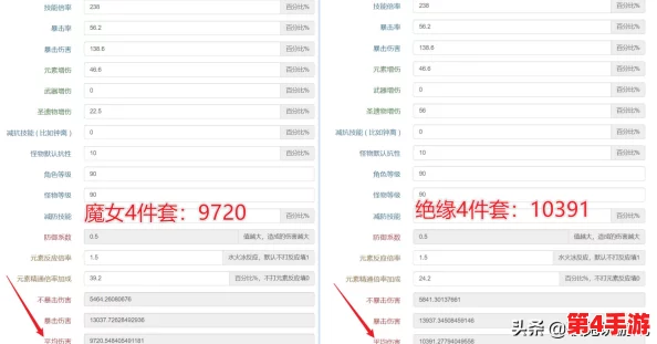 全面解析猎天使魔女3：高端配置需求与游戏体验优化指南