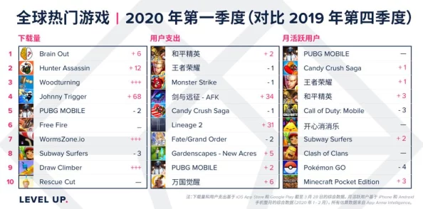 2024年度热门合成类游戏巅峰对决：探索合成乐趣，揭晓前十名流行佳作榜单！