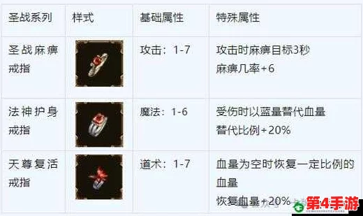 原始传奇狂风戒指：属性抉择指南，力量、敏捷还是暴击？最优选择策略分享！