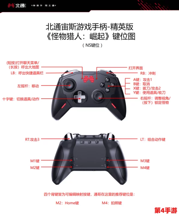 怪物猎人系列游戏手柄操作指南:详解RS键(右摇杆)的具体位置与功能应用 怪物猎人系列游戏手柄操作指南:详解RS键(右摇杆)的具体位置与功能应用