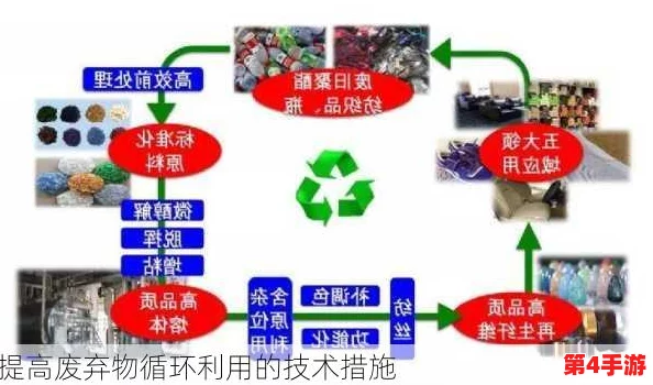 流浪者生存智慧:高效捡拾废品技巧与资源循环利用策略 流浪者生存智慧:高效捡拾废品技巧与资源循环利用策略