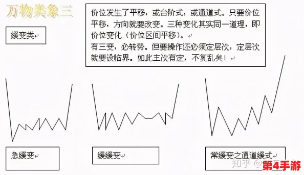 三角洲策略进阶:精准把握市场脉搏,高效执行交易盈利法则 三角洲策略进阶:精准把握市场脉搏,高效执行交易盈利法则