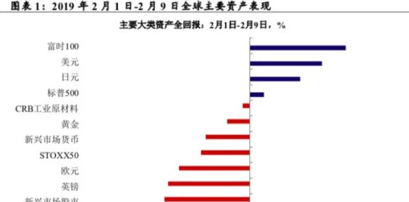 美国又粗又大：最新数据显示，美国经济增长速度超出预期，推动全球市场信心回暖