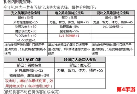 DNF国庆庆典:精选哪个宝珠赋能,打造最强角色战力提升方案? DNF国庆庆典:精选哪个宝珠赋能,打造最强角色战力提升方案?