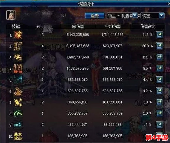 地下城与勇士(DNF)玩家必知:哪款增幅药水性价比最高,助你战力飙升? 地下城与勇士(DNF)玩家必知:哪款增幅药水性价比最高,助你战力飙升?