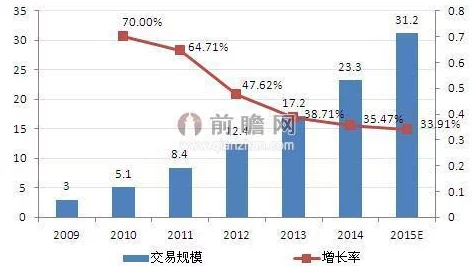 十大免费行情网站推广：最新数据显示，用户对在线投资信息的需求持续增长，推动相关平台发展