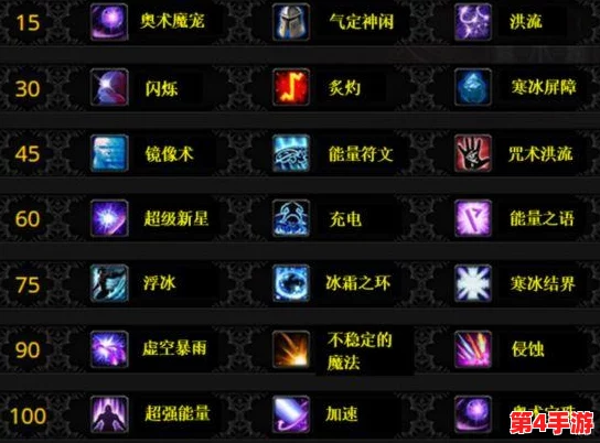 魔兽世界法师专精深度探讨：奥术、火焰与冰霜，哪个才是你的强势之选？