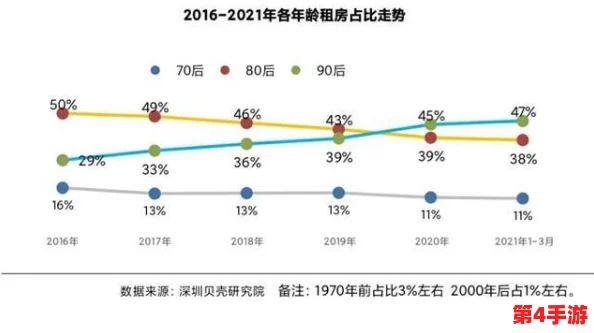 深圳租房小雯康健:2024年新政策下的租赁市场变化与健康生活方式的结合 深圳租房小雯康健:2024年新政策下的租赁市场变化与健康生活方式的结合
