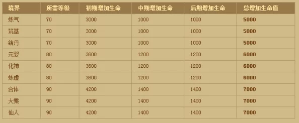 《神仙道》多少级解锁自动猎命功能?高效提升角色命运的秘密等级揭晓! 《神仙道》多少级解锁自动猎命功能?高效提升角色命运的秘密等级揭晓!
