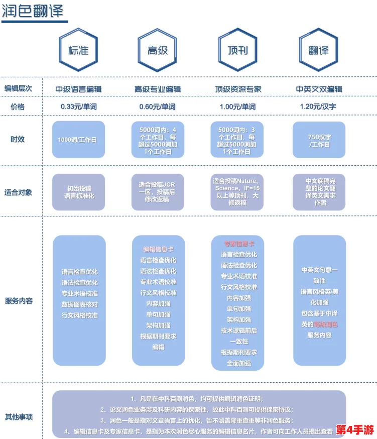 色天堂软件:深入理解其功能与用户体验的全方位分析 色天堂软件:深入理解其功能与用户体验的全方位分析