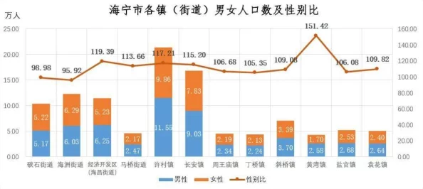 男生坤坤对准女生括号：2024年新兴社交趋势与性别表达的碰撞分析
