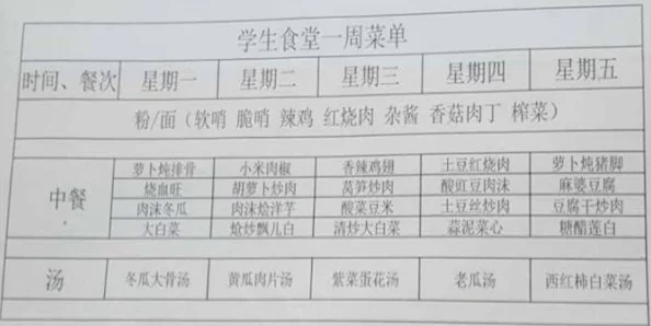 班长要吃小积积,学校食堂推出新菜单引发学生热议,营养搭配更受欢迎! 班长要吃小积积,学校食堂推出新菜单引发学生热议,营养搭配更受欢迎!