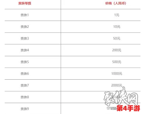 口袋高手VIP满级费用及最新等级价格概览:充值攻略与特权解析 口袋高手VIP满级费用及最新等级价格概览:充值攻略与特权解析