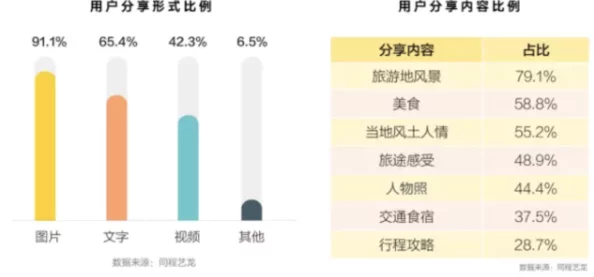 17c视频历史观看记录:从用户行为分析看内容消费趋势与偏好变化 17c视频历史观看记录:从用户行为分析看内容消费趋势与偏好变化