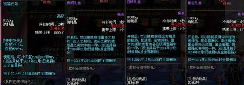 地下城与勇士（DNF）调整箱策略：精准调校哪类装备属性性价比最高？