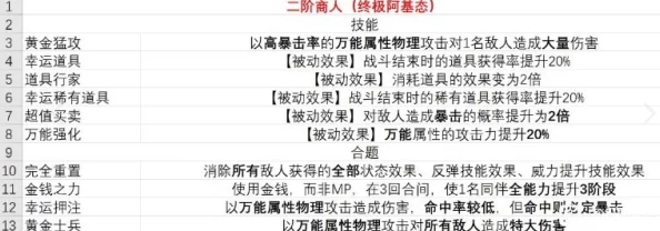 《暗喻幻想》游戏攻略：商人高效刷钱策略与独门技巧大公开，轻松积累财富秘籍！