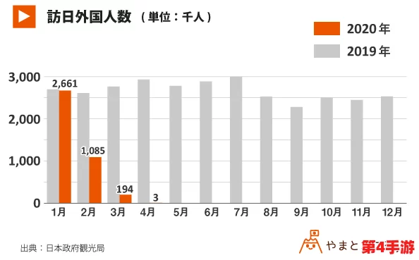 日本XXX18:东京奥运会后,如何重振旅游业吸引国际游客回归? 日本XXX18:东京奥运会后,如何重振旅游业吸引国际游客回归?