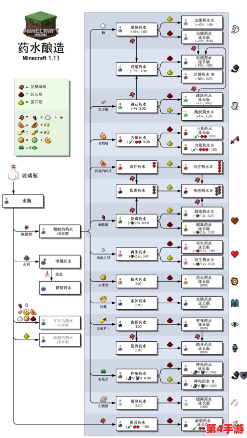 《我的世界》生存探险必备：全面指南教你如何制作与运用夜视药水