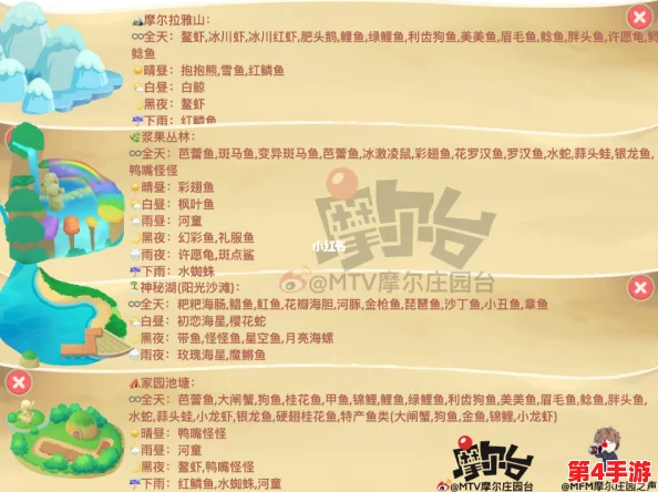 摩尔庄园奶茶鱼垂钓秘境：探索最佳钓点，尽享垂纶乐趣与美味收获