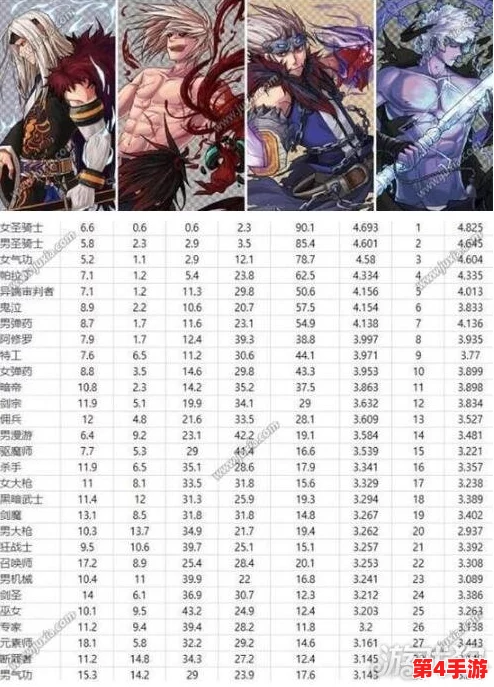 2018年DNF角色强度排行：谁是最强王者？详细对比与玩家心得分享