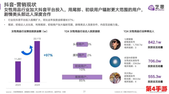 网暗稀缺拗女资源：2024年新兴趋势与市场需求分析
