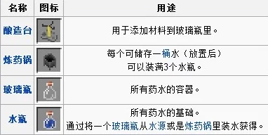 《我的世界》详尽水肺药水制作流程与技巧全面指南