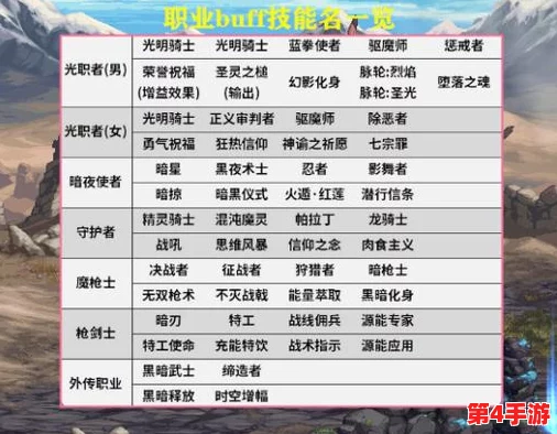 地下城探险指南：领主之路职业精选与深度策略构建攻略