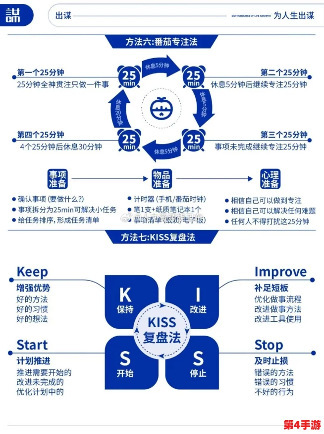 达芬奇密码HR成 版：如何在职场中解锁潜力与创造力，提升团队协作与效率的关键策略