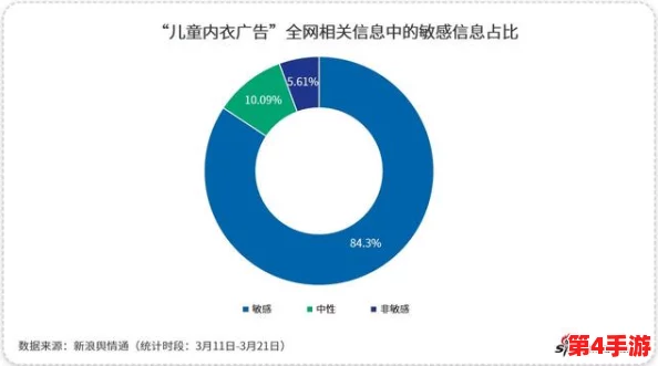 黄片草莓视频:探讨其在当代文化中的影响与社会反响,如何引发公众对内容监管的关注与讨论 黄片草莓视频:探讨其在当代文化中的影响与社会反响,如何引发公众对内容监管的关注与讨论