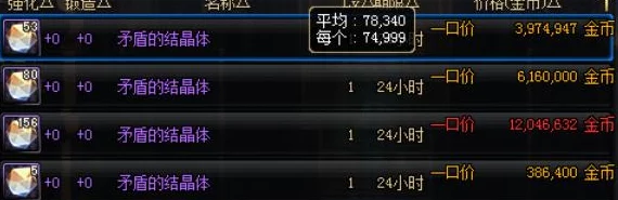 探讨DNF中哪些首饰价格高昂，稀有度与属性加成成关键考量因素