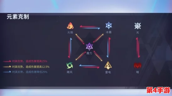 2版本新角色全面剖析:恰斯卡元素机制与战斗策略深度探索 2版本新角色全面剖析:恰斯卡元素机制与战斗策略深度探索
