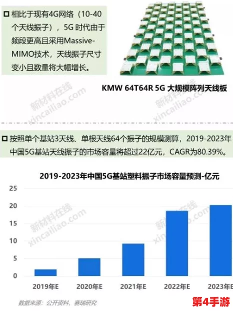 亚洲国产精品国自产拍张津瑜:2024年新兴市场趋势与投资机会分析 亚洲国产精品国自产拍张津瑜:2024年新兴市场趋势与投资机会分析