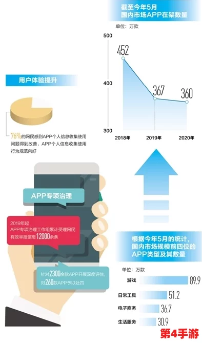 色天堂app因用户隐私问题被监管部门调查,平台承诺加强数据保护措施以维护用户权益 色天堂app因用户隐私问题被监管部门调查,平台承诺加强数据保护措施以维护用户权益