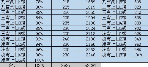 全面探索神仙道：单主角成长之路，揭秘等级上限与进阶策略