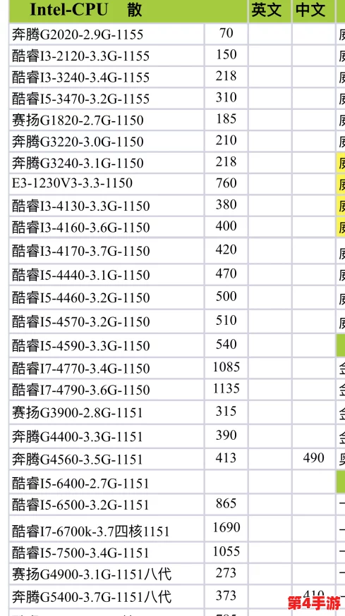 揭秘骗子酒吧背后的高科技陷阱:吃CPU还是GPU?详细配置要求一览无余! 揭秘骗子酒吧背后的高科技陷阱:吃CPU还是GPU?详细配置要求一览无余!