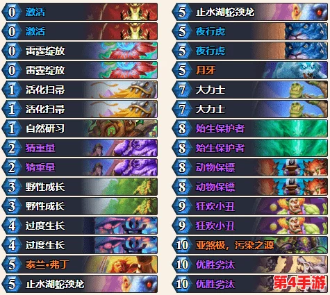 金铲铲之战改名卡价格揭秘：一张更名凭证的详细费用是多少？