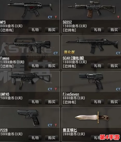 反恐精英中,高效上箱子武器推荐:掌握这些枪械技巧,轻松跃居高处优势位 反恐精英中,高效上箱子武器推荐:掌握这些枪械技巧,轻松跃居高处优势位