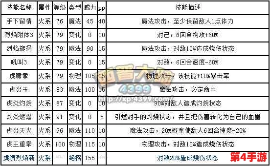 西普大陆手机版天启纪元:费尔斯高效挑战策略与打法深度指南 西普大陆手机版天启纪元:费尔斯高效挑战策略与打法深度指南