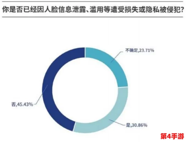 羞羞漫画惨：用户数据泄露引发广泛关注，平台安全性遭质疑