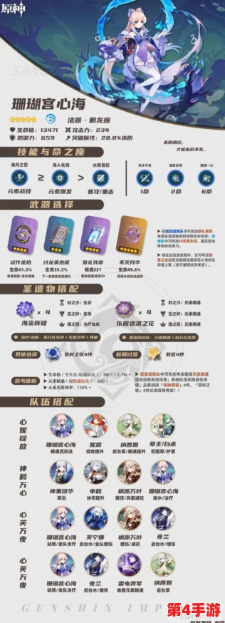 珊瑚宫心海角色全方位培养指南：高效养成策略与顶级阵容搭配推荐