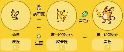 探索皮丘的进化奥秘:从萌态可掬到电系强者的华丽蜕变之路 探索皮丘的进化奥秘:从萌态可掬到电系强者的华丽蜕变之路